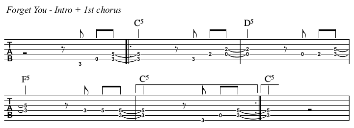 Forget You TAB, intro chorus 1.
