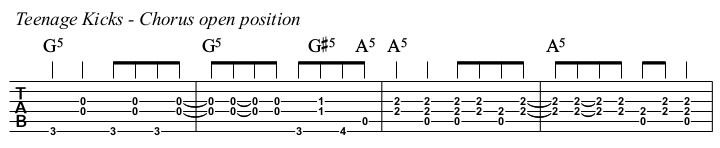 Teenage Kicks TAB, chorus alternative.